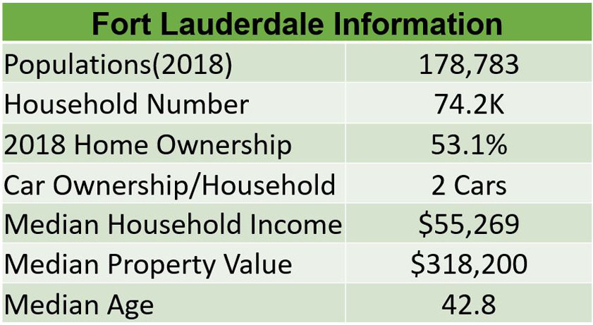 Fort Lauderdale FL Information